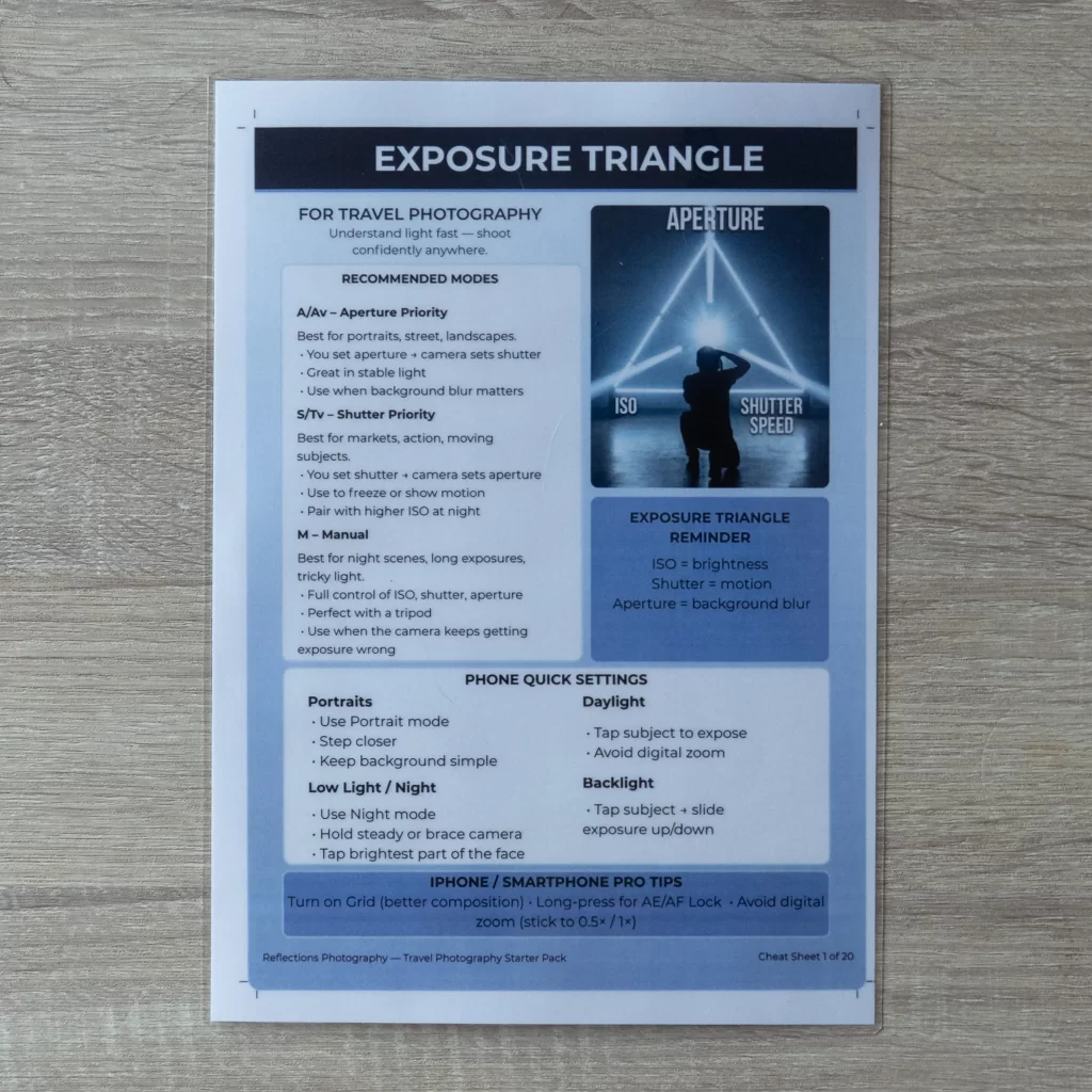 Single Exposure Triangle cheat sheet showing the relationship between ISO, shutter speed, and aperture