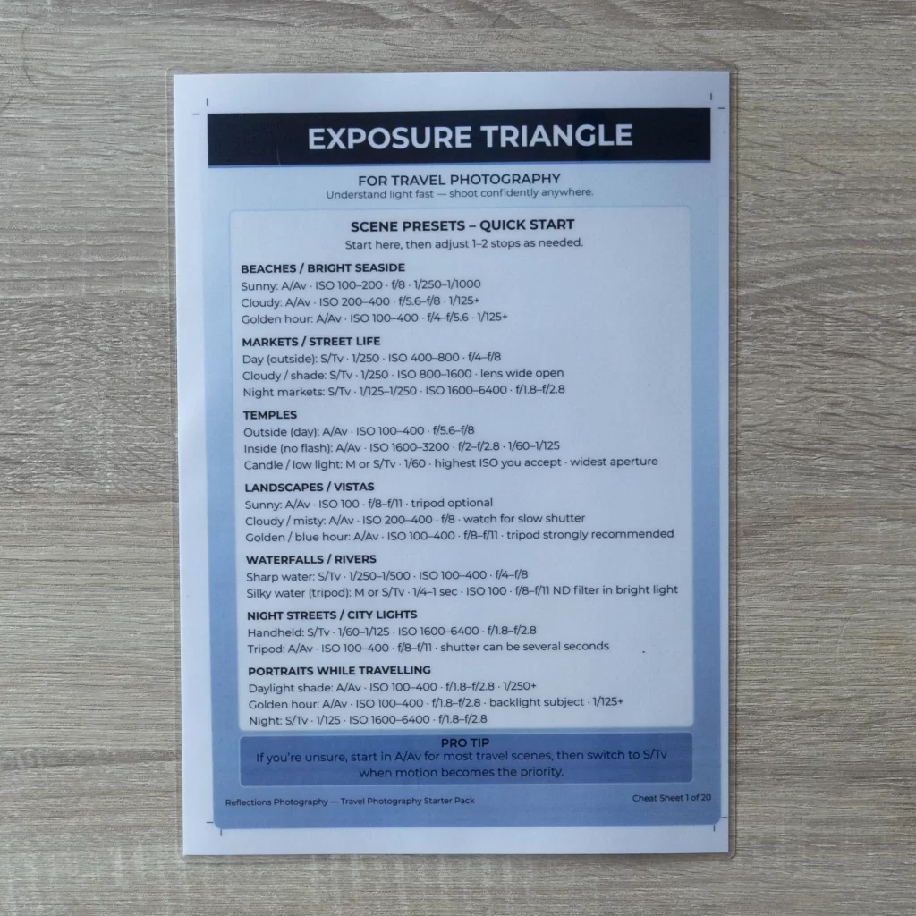 Single Exposure Triangle cheat sheet with scene presets for travel photography lighting situations